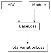 Inheritance diagram of TotalVariationLoss
