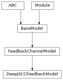 Inheritance diagram of DeepJSCCFeedbackModel