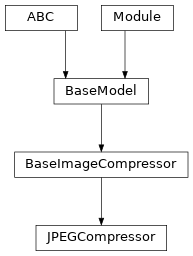 Inheritance diagram of JPEGCompressor