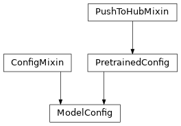 Inheritance diagram of ModelConfig