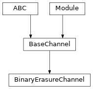Inheritance diagram of BinaryErasureChannel