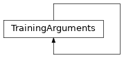 Inheritance diagram of TrainingArguments