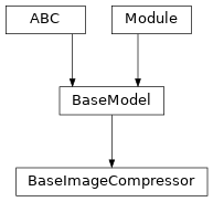 Inheritance diagram of BaseImageCompressor