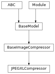 Inheritance diagram of JPEGXLCompressor