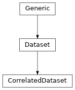 Inheritance diagram of CorrelatedDataset