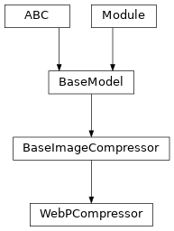 Inheritance diagram of WebPCompressor