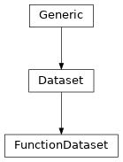 Inheritance diagram of FunctionDataset