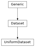 Inheritance diagram of UniformDataset