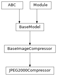 Inheritance diagram of JPEG2000Compressor