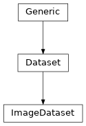 Inheritance diagram of ImageDataset