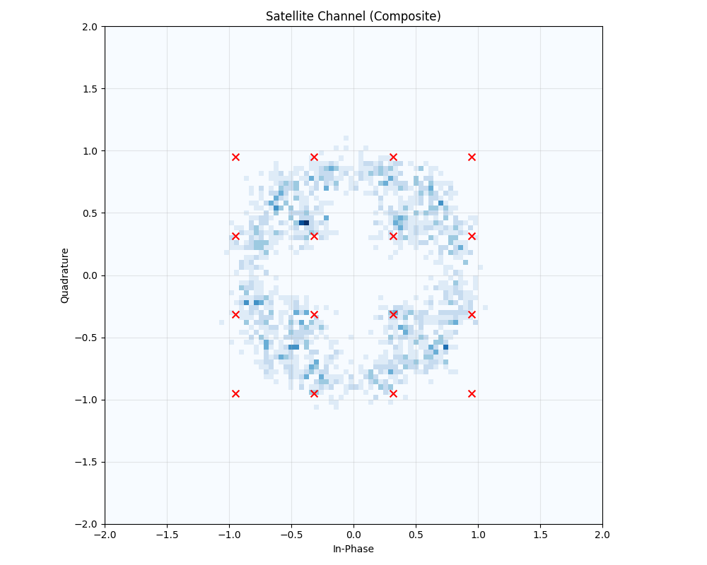 Satellite Channel (Composite)