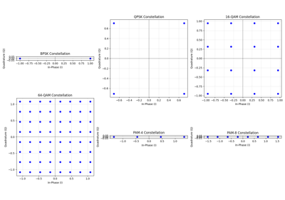 Modulation Schemes Comparison