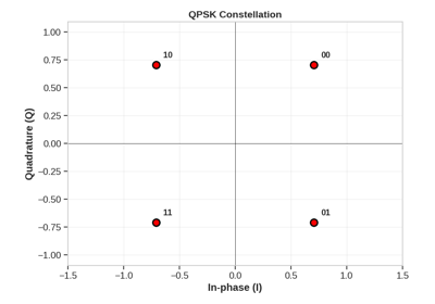 Fading Channels in Wireless Communications