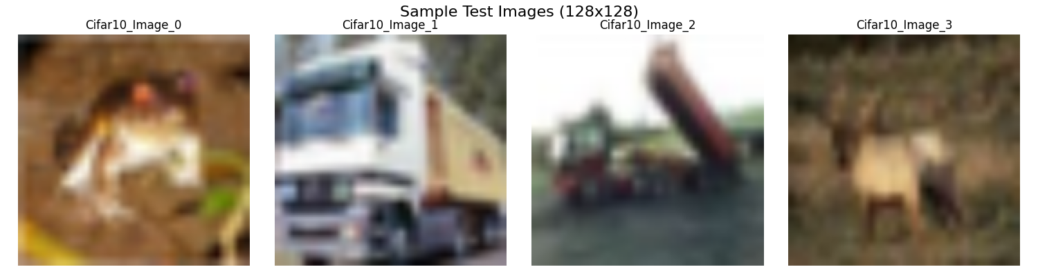 Sample Test Images (128x128), Cifar10_Image_0, Cifar10_Image_1, Cifar10_Image_2, Cifar10_Image_3