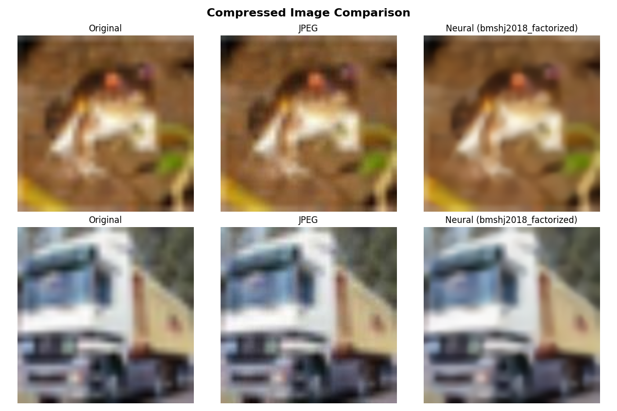 Compressed Image Comparison, Original, JPEG, Neural (bmshj2018_factorized), Original, JPEG, Neural (bmshj2018_factorized)