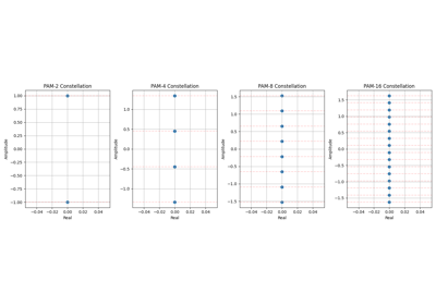 Pulse Amplitude Modulation (PAM)