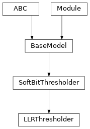 Inheritance diagram of LLRThresholder