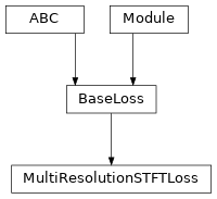 Inheritance diagram of MultiResolutionSTFTLoss