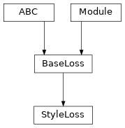 Inheritance diagram of StyleLoss