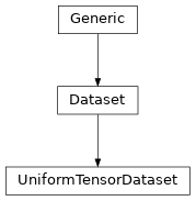 Inheritance diagram of UniformTensorDataset