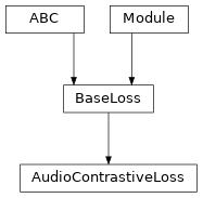 Inheritance diagram of AudioContrastiveLoss