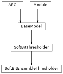 Inheritance diagram of SoftBitEnsembleThresholder