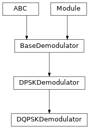Inheritance diagram of DQPSKDemodulator