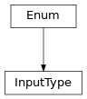 Inheritance diagram of InputType