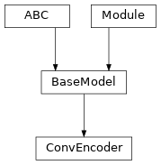 Inheritance diagram of ConvEncoder