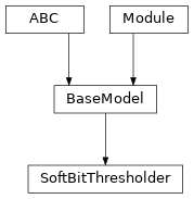Inheritance diagram of SoftBitThresholder