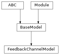 Inheritance diagram of FeedbackChannelModel