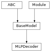 Inheritance diagram of MLPDecoder
