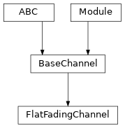 Inheritance diagram of FlatFadingChannel
