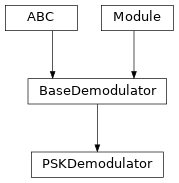 Inheritance diagram of PSKDemodulator