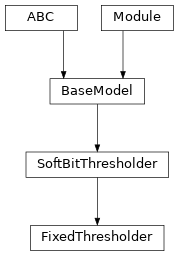 Inheritance diagram of FixedThresholder