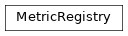 Inheritance diagram of MetricRegistry