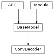 Inheritance diagram of ConvDecoder