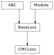 Inheritance diagram of CMCLoss