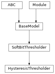 Inheritance diagram of HysteresisThresholder