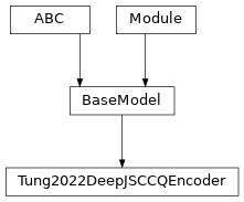 Inheritance diagram of Tung2022DeepJSCCQEncoder