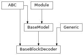 Inheritance diagram of BaseBlockDecoder