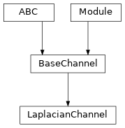 Inheritance diagram of LaplacianChannel