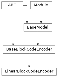 Inheritance diagram of LinearBlockCodeEncoder