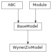 Inheritance diagram of WynerZivModel
