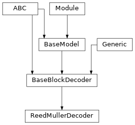 Inheritance diagram of ReedMullerDecoder