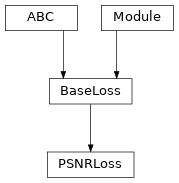 Inheritance diagram of PSNRLoss