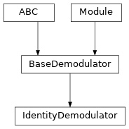 Inheritance diagram of IdentityDemodulator