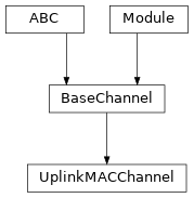 Inheritance diagram of UplinkMACChannel