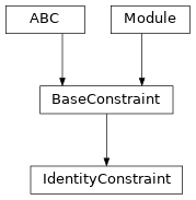 Inheritance diagram of IdentityConstraint