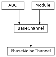 Inheritance diagram of PhaseNoiseChannel